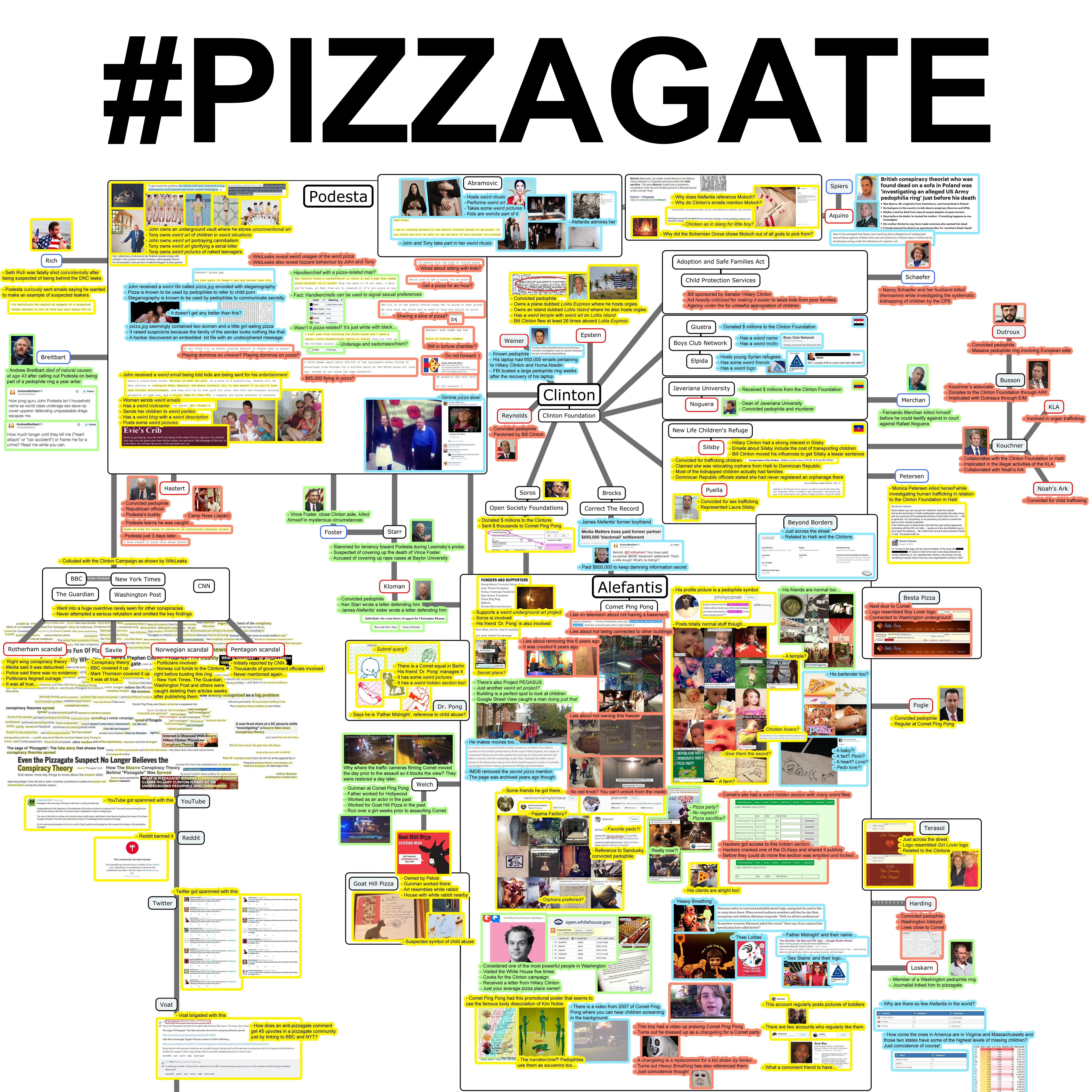 [Image: complete-pizzagate-connections.jpeg]
